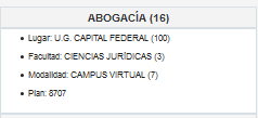 4. Área de datos de Carrera o Curso seleccionado